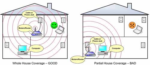 locate wifi access point