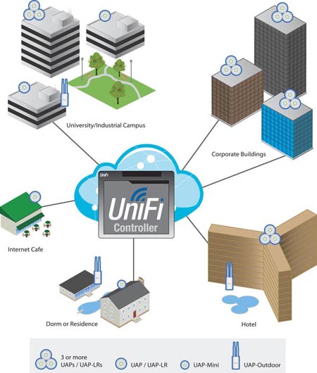 unifi wireless birdge inside office building