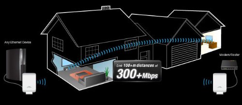 Ubiquiti AirWire