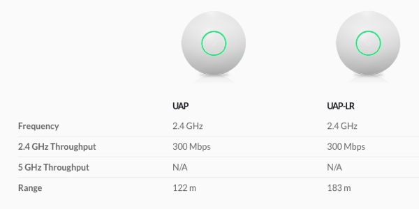 Unifi UAP LR vs UAP LR - Internet & Network Speed Comparison | Fusion, Inc